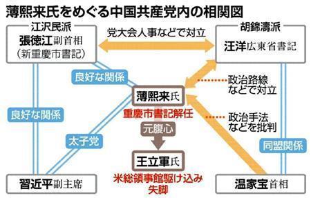 薄煕来（はく・きらい）氏をめぐる中国共産党内の相関図＝２０１２年３月１５日現在