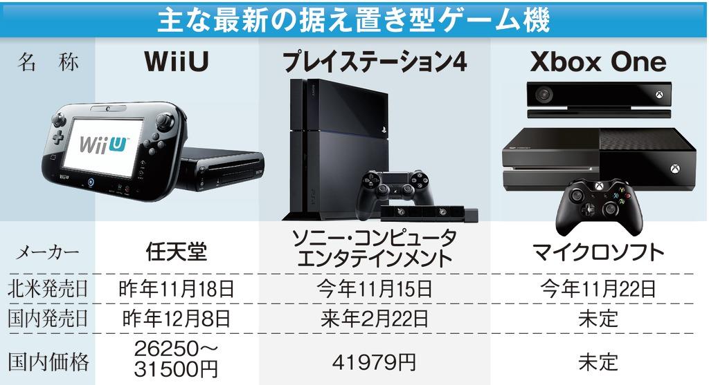 主な最新の据え置きゲーム機