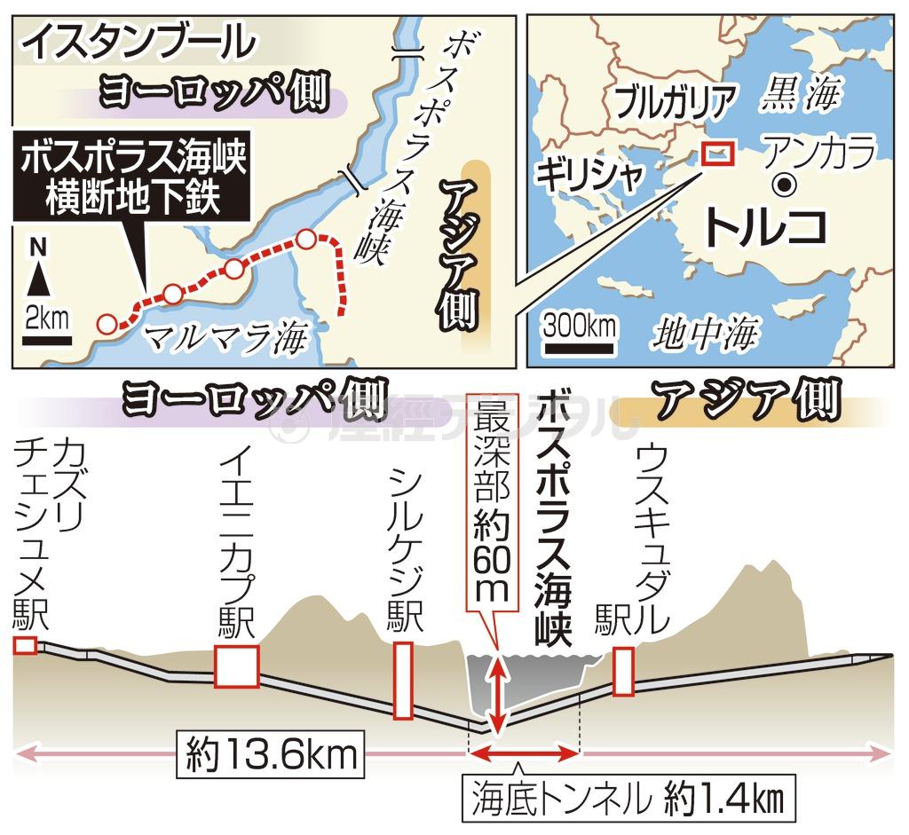 ボスポラス海峡横断地下鉄開通式典＝２０１３年１０月２９日、トルコ・イスタンブール