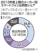 ２０１３年度上期のメーカー別スマートフォン出荷数シェア