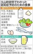 認知症予防のための食事