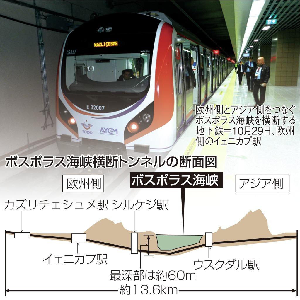 ボスポラス海峡横断トンネルの断面図