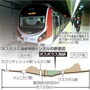 ボスポラス海峡横断トンネルの断面図