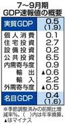 ７～９月期ＧＤＰ（国内総生産）速報値の概要＝２０１３年１１月１４日（内閣府発表）、※季節調整済みの前期比増減率％、カッコ内は年率換算、▲はマイナス