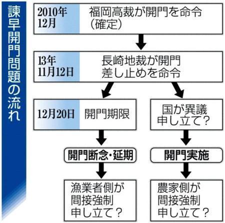 諫早（いさはや）開門問題の流れ＝２０１３年１１月１７日現在、長崎県諫早市