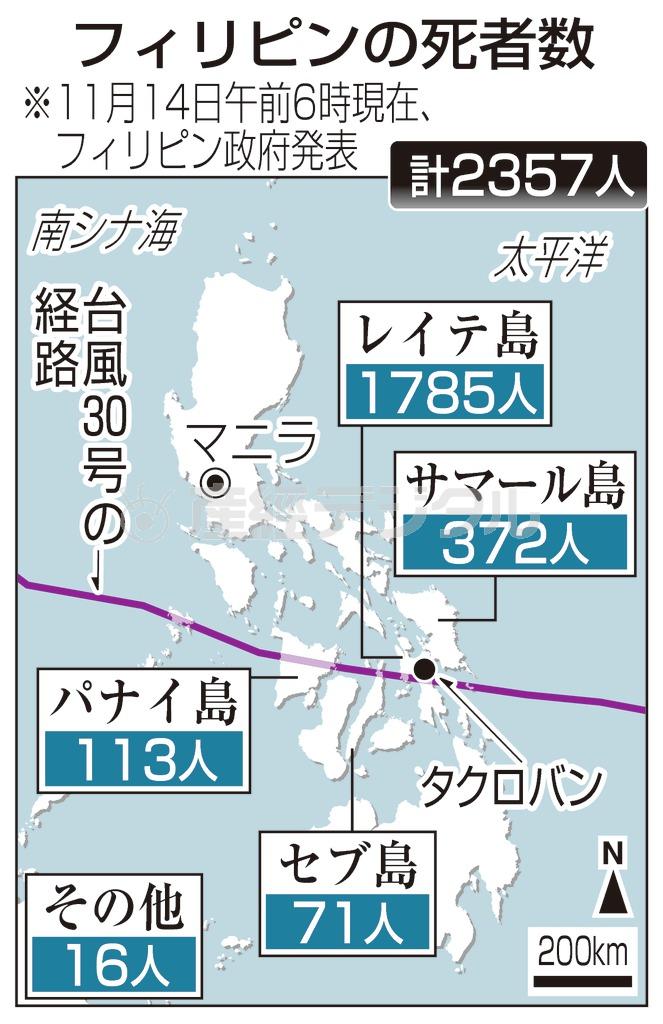 【台風３０号比直撃】フィリピンの死者数＝２０１３年１１月１４日午前６時現在（フィリピン政府発表）