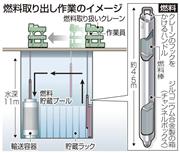 東京電力福島第１原発４号機（福島県大熊町）の燃料貯蔵プールに保管されている燃料取り出し作業のイメージ＝２０１３年１１月１８日現在