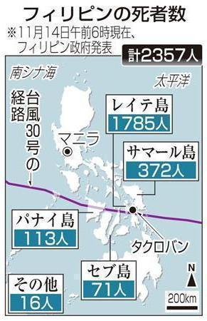 【台風３０号比直撃】フィリピンの死者数＝２０１３年１１月１４日午前６時現在（フィリピン政府発表）