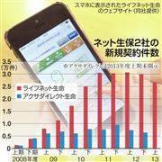 ネット生保２社の新契約件数