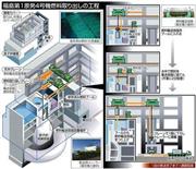 東京電力福島第１原発４号機燃料取り出しの工程＝２０１３年１１月１０日現在、福島県大熊町