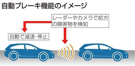 自動ブレーキは発展途上 過信は禁物 マツダ試乗車事故で波紋 5 5ページ Sankeibiz サンケイビズ