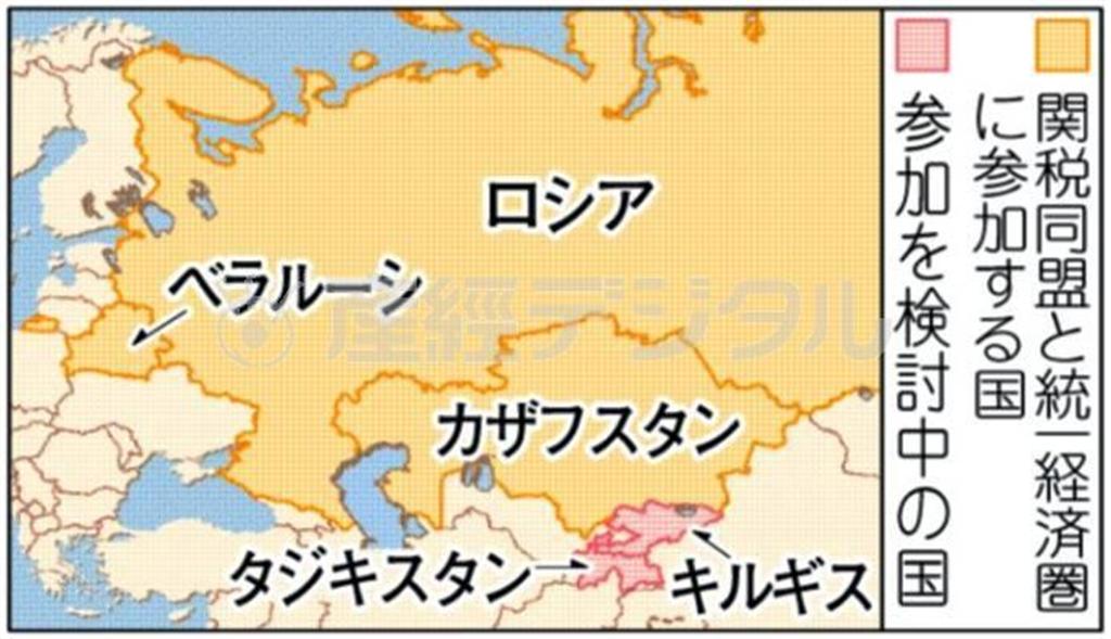 関税同盟（ロシア、カザフスタン、ベラルーシ）