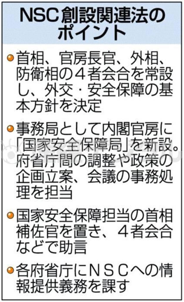 「国家安全保障会議」（日本版ＮＳＣ）創設関連法のポイント＝２０１３年１１月２７日
