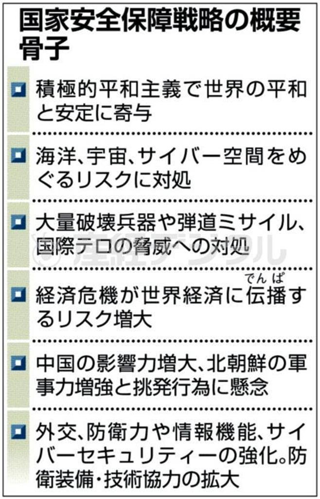 国家安全保障戦略の概要骨子＝２０１３年１０月２１日