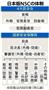 「国家安全保障会議」（日本版ＮＳＣ）の体制＝２０１３年１１月２７日、※防衛は内局官僚（背広組）
