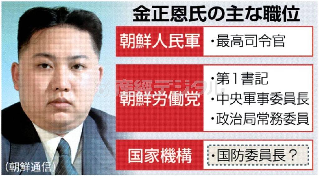 金正恩氏の主な職位＝２０１２年４月１２日現在（※写真は朝鮮通信）