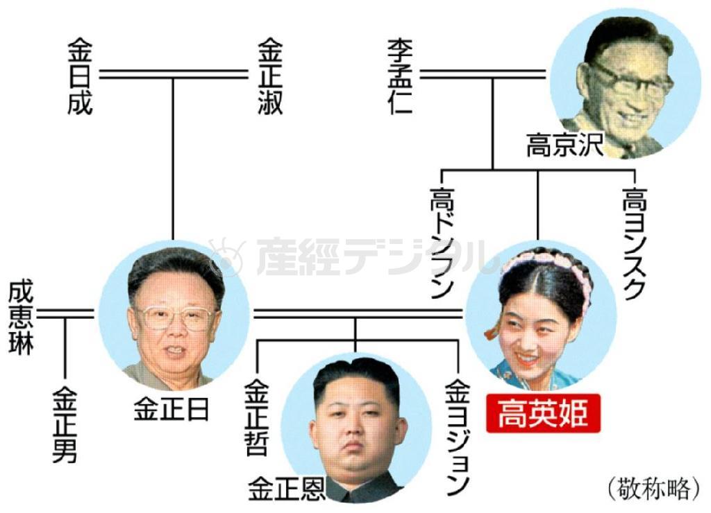 北朝鮮の新指導者、金正恩氏の主な家系図（敬称略）
