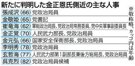 新たに判明した金正恩氏側近の主な人事（※敬称略、カッコ内は年齢）＝２０１２年４月１２日現在