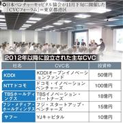 ２０１２年以降に設立された主なＣＶＣ