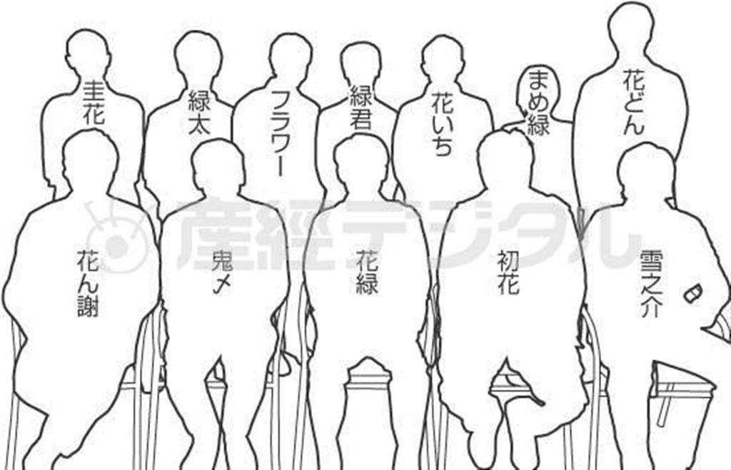 【花緑の「世界はまるで落語」】落語家、柳家花緑（やなぎや・かろく）とその一門。（前列左から）花ん謝（かんしゃ、３人目の弟子）、鬼〆（おにしめ、２人目の弟子）、花緑（師匠）、初花（しょっぱな、最初の弟子）、柳貴家雪之介（やなぎやゆきのすけ、弟子ではなく一門に入門）、（後列左から）圭花（けいか、１０人目の弟子）、緑太（ろくた、７人目の弟子）、フラワー（８人目の弟子）、緑君（ろっくん、４人目の弟子）、花いち（はないち、５人目の弟子）、まめ緑（まめろく、６人目の弟子（女性））、花どん（はなどん、９人目の弟子（花緑さんの弟子はこの時点で９人）＝２０１２年７月７日現在