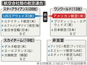 航空会社間の航空連合