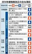 ２０１４年度税制改正の主な項目＝２０１３年１２月１１日現在