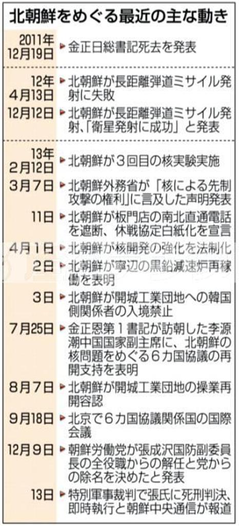 北朝鮮をめぐる最近の主な動き＝２０１１年１２月１９日～２０１３年１２月１３日