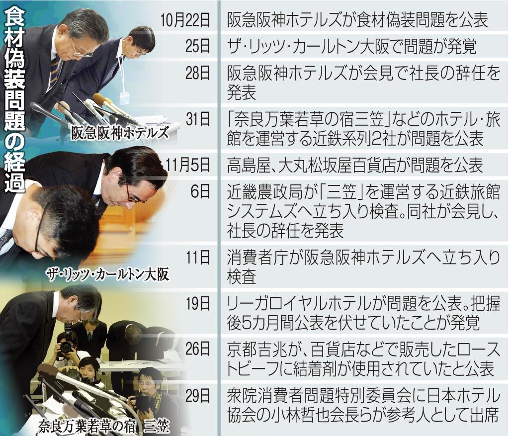 阪急阪神ホテルズの食材偽装が発覚したのを契機に、問題は全国各地のホテルや百貨店などに波及した。社長が引責辞任する事態も起き、企業側のこれまでの認識の甘さも浮き彫りになった