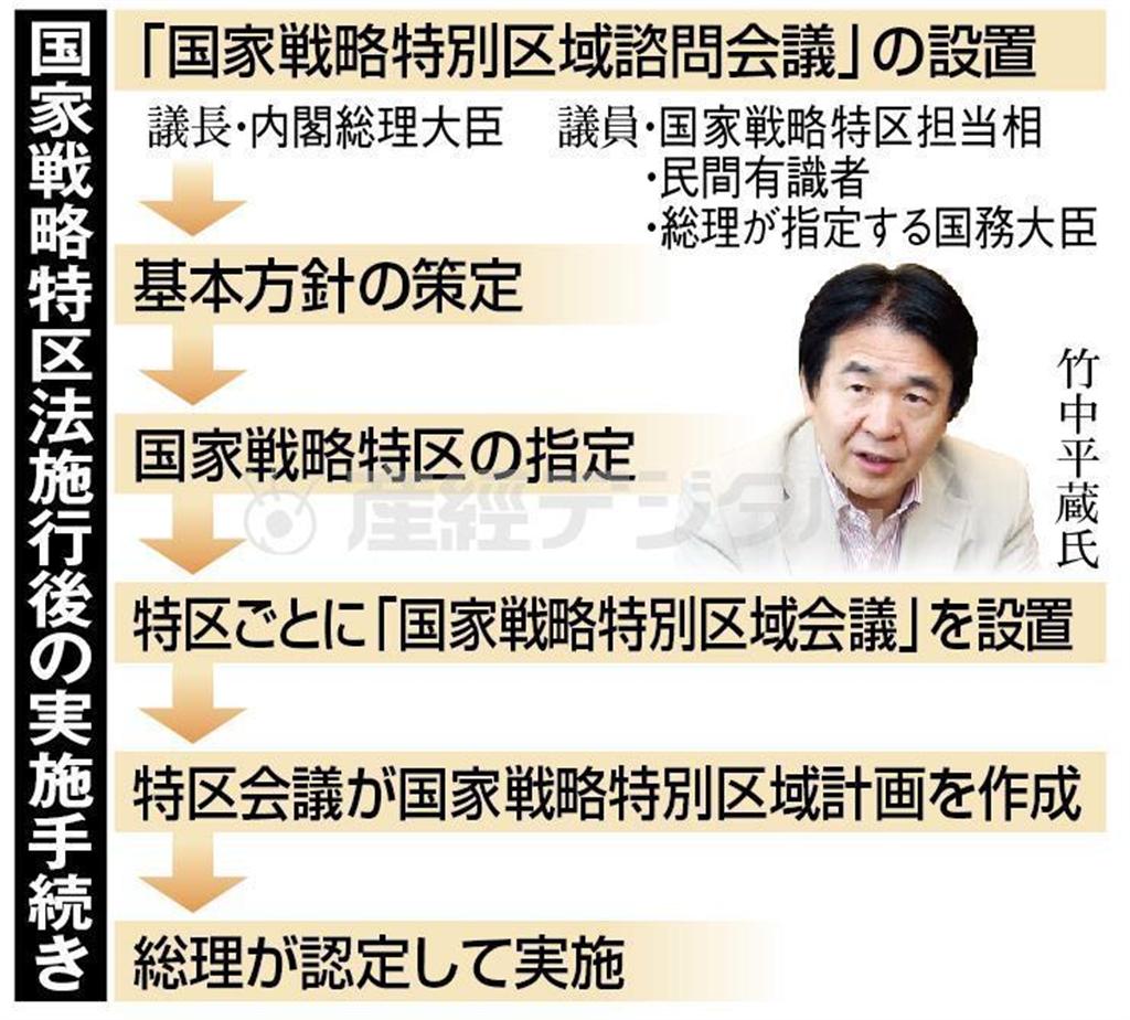 国家戦略特区施行後の実施手続き