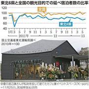 東北６県と全国の観光目的での延べ宿泊者数の比率