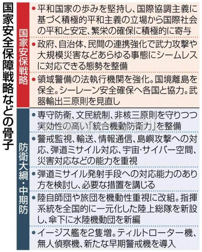 国家安全保障戦略、防衛計画の大綱、中期防衛力整備計画（中期防）－３文書の骨子＝２０１３年１２月１７日