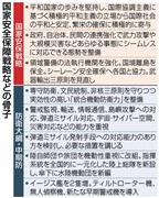 国家安全保障戦略、防衛計画の大綱、中期防衛力整備計画（中期防）－３文書の骨子＝２０１３年１２月１７日