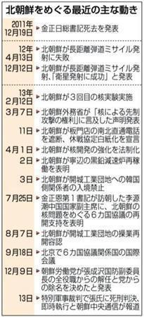 北朝鮮をめぐる最近の主な動き＝２０１１年１２月１９日～２０１３年１２月１３日