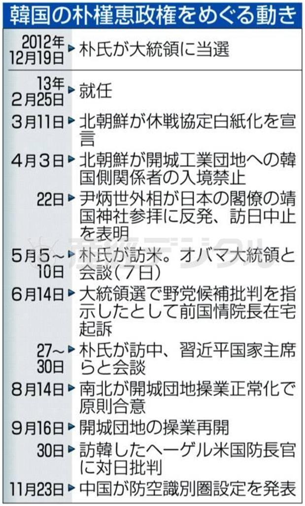 韓国の朴槿恵（パク・クネ）政権をめぐる動き＝２０１２年１２月１９日～２０１３年１１月２３日