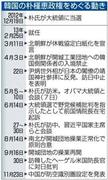 韓国の朴槿恵（パク・クネ）政権をめぐる動き＝２０１２年１２月１９日～２０１３年１１月２３日