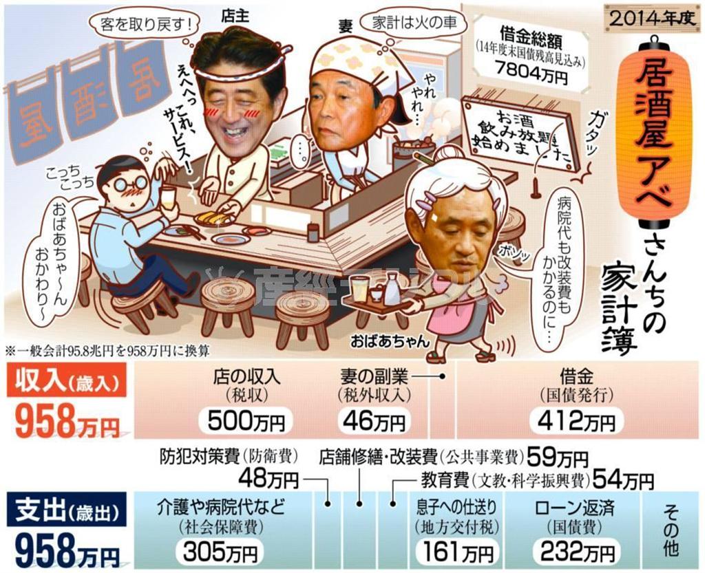 ２０１４年度＿居酒屋アベさんちの家計簿＝２０１３年１２月２４日現在