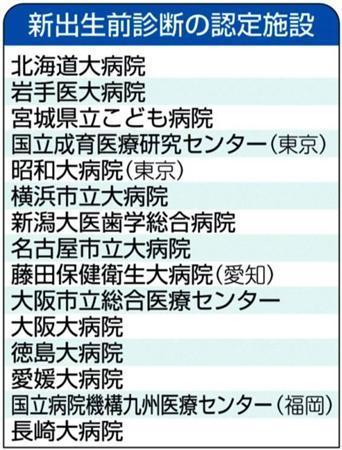 新出生前診断の認定施設＝２０１３年４月１日現在