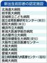 新出生前診断の認定施設＝２０１３年４月１日現在