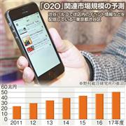 「Ｏ２Ｏ」関連市場規模の予測