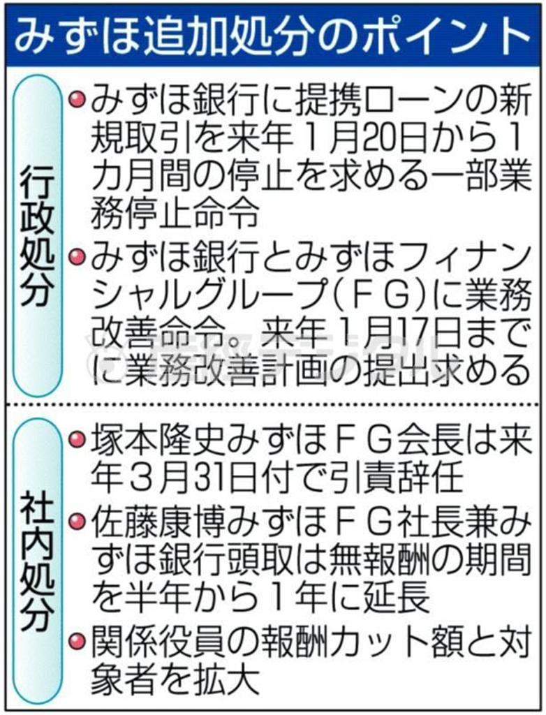 みずほ追加処分のポイント＝２０１３年１２月２６日
