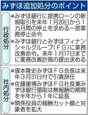みずほ追加処分のポイント＝２０１３年１２月２６日