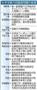 みずほ暴力団融資問題の経過＝１９９７年～２０１３年１２月２６日
