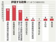 評価する政策