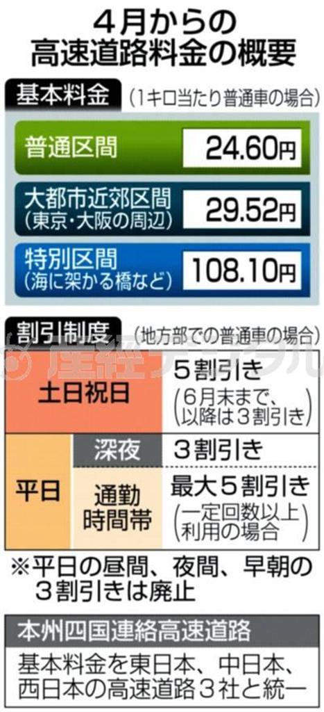 ２０１４年４月からの高速道路料金の概要＝２０１４年１月５日現在