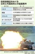 防衛装備品をめぐる日本と外国政府の協議案件