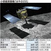 小惑星探査機はやぶさ2