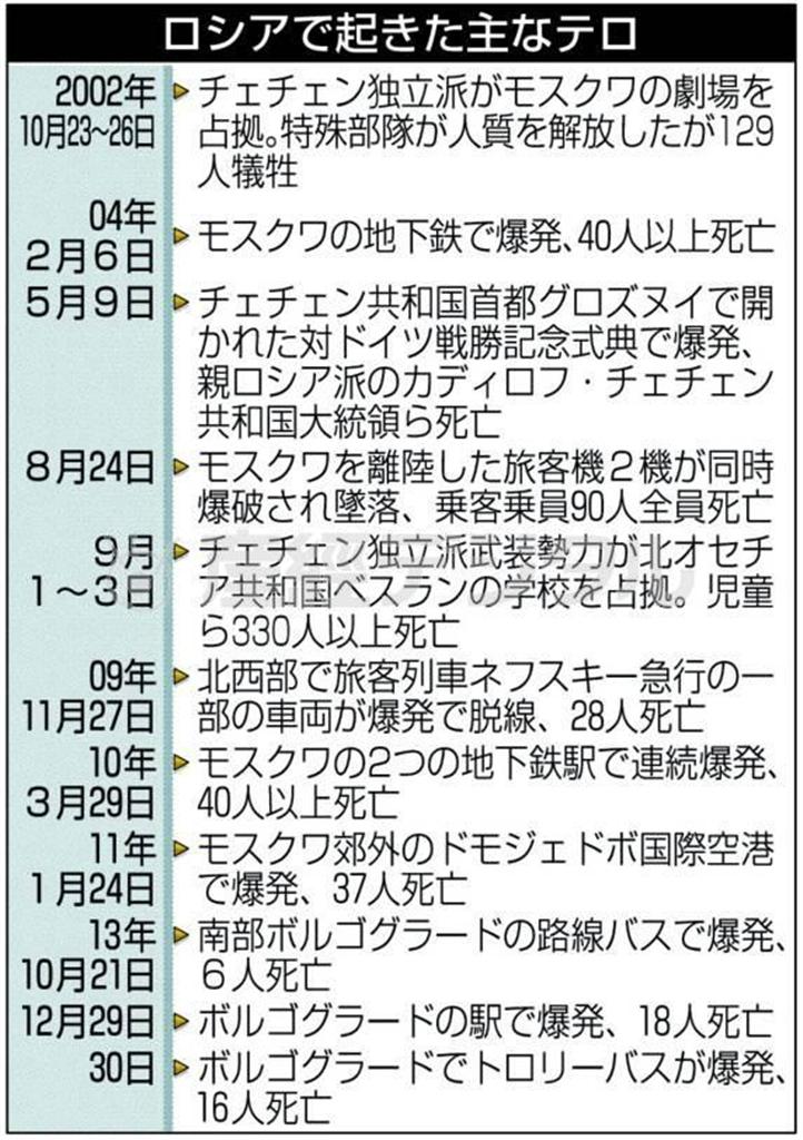 ロシアで起きた主なテロ＝２００２年１０月２３日～２０１３年１２月３０日