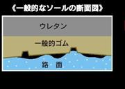 一般的なソールの断面図