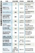 主な航空機関連の中小企業