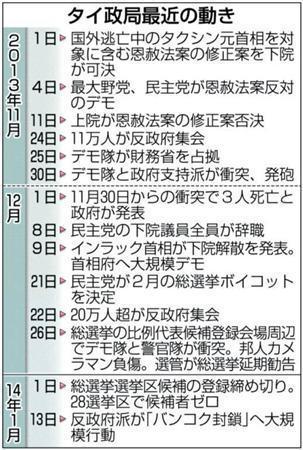 タイ政局最近の動き＝２０１３年１１月１日～２０１４年１月１３日
